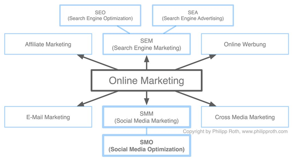 [desired number] Reasons Custom URL Shortener Could Help Win Top Chef